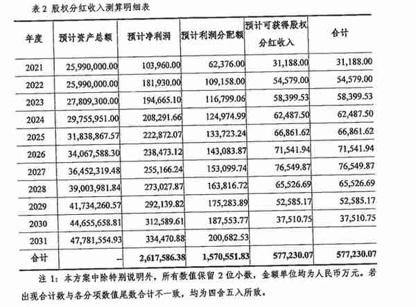 抛开2021年的年报，从另几个角度去看下辽沈银行的安全性问题