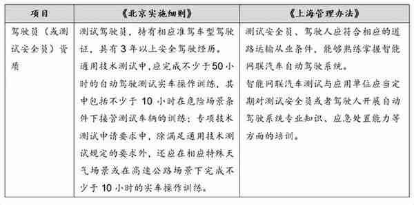 股权投融资之自动驾驶领域法律关注要点