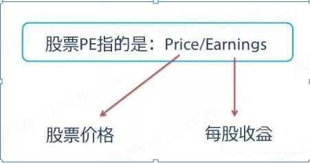 中国真正厉害的一种人告诉你：看懂真正的“市盈率”,才能明确投资方向！