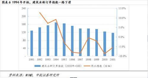 中航证券：德国经济转型支持股市上涨及行业涨跌