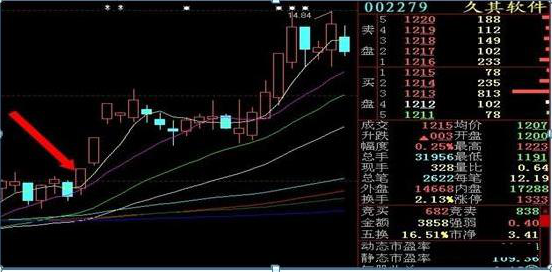 真正暴利的犹太炒股思维：谨记集合竞价数字规律，这才是追涨不追高的正确方法