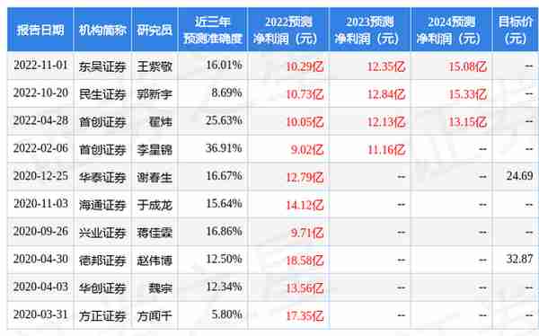 东吴证券：给予神州数码买入评级