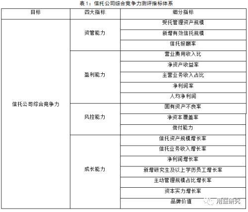 深度长文！信托公司年度排名及综合竞争力研究分析