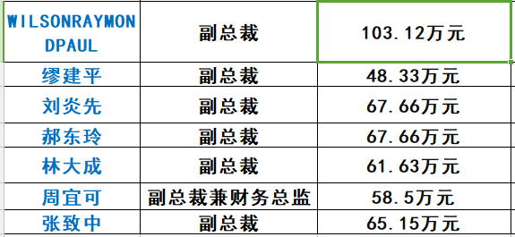 长文｜海润大败局