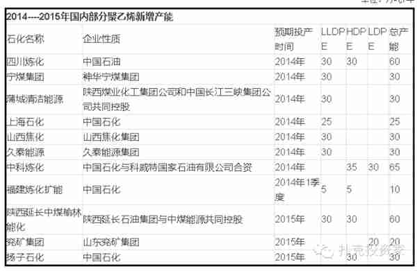 干货：做塑料和化工产业链，这13大知识需要烂熟于心