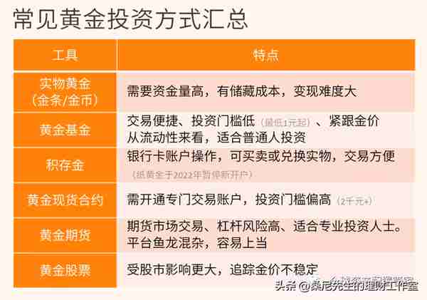 桑尼浅谈：普通人如何科学合理的配置黄金资产？