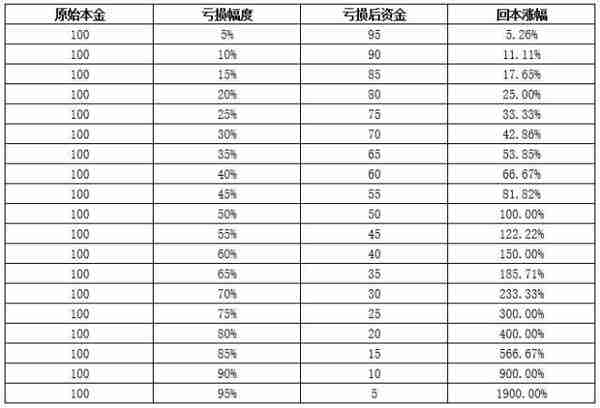 基金经理投资笔记｜回撤控制的五大招式