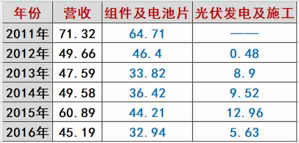 长文｜海润大败局