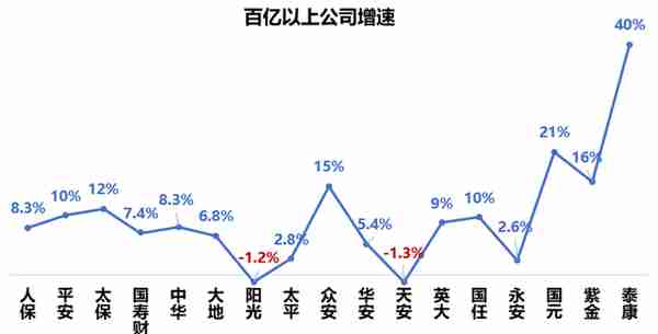 86家财险公司2022年保费和利润榜，特色中小公司利润率最高