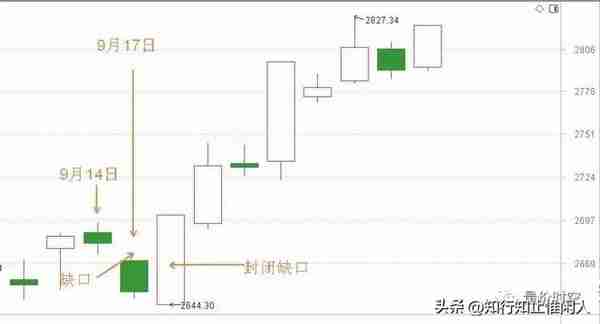 缺口是主力干的？