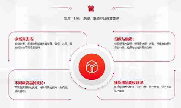 用友BIP全球司库融资云重磅发布，助力企业迈向融资管理4.0时代