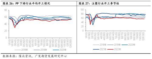 聚烯烃：通其变，极其数