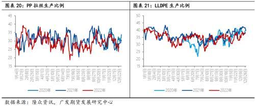 聚烯烃：通其变，极其数