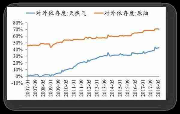 页岩气到底好在哪？