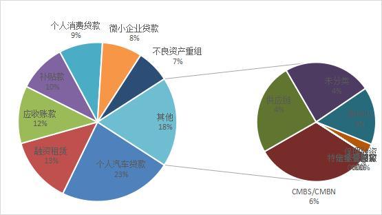 陕国投研报｜资产证券化规模下滑，创新业务模式多样化