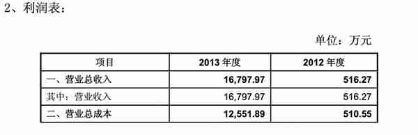 投资蓝牙耳机电池、绑定电子烟公司 起底亿纬锂能的“投资经”