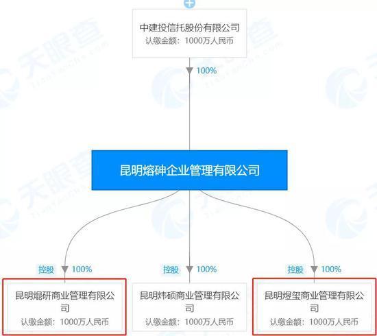 蓝光发展神秘的前五大客户：信托公司身影频现