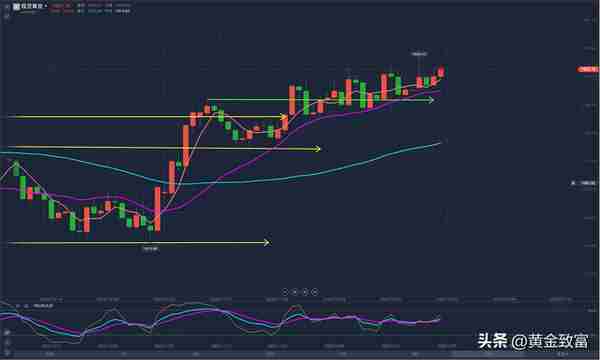 黄金时间周期(黄金时间周期线使用法)
