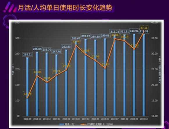 招商证券app连续“崩溃”！新股申购等业务无法使用