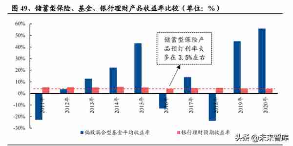 保险行业投资策略：利率上行配置保险，改革推动优选个股