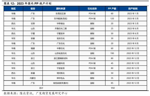 聚烯烃：通其变，极其数