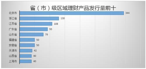 银行理财产品排行榜一览 中信银行31款产品平均预期收益率高达10.5%？