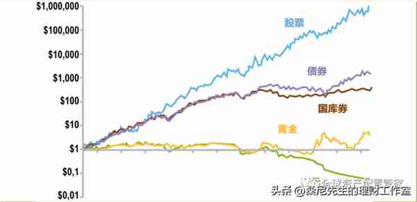 桑尼浅谈：普通人如何科学合理的配置黄金资产？