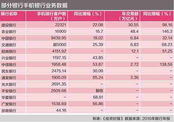 郑州招商银行个人网银(招商银行郑州支行查询)