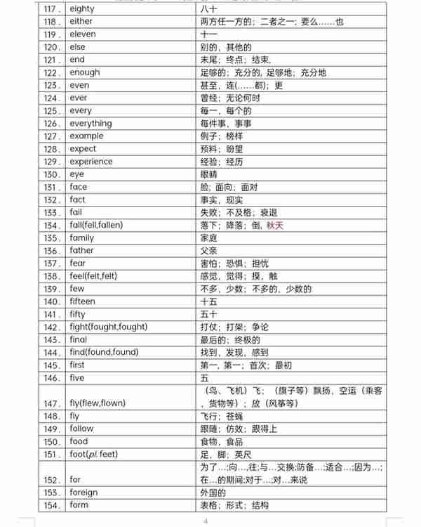 （备战中考）530个高频词，即使再不喜欢背单词，也要背会这些！