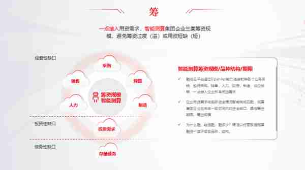 用友BIP全球司库融资云重磅发布，助力企业迈向融资管理4.0时代