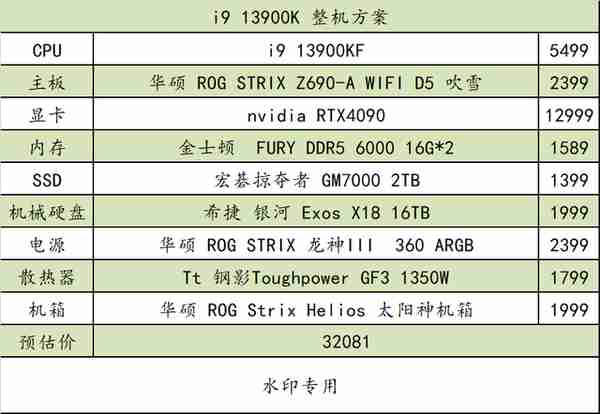 双十一 PC 硬件选购指南