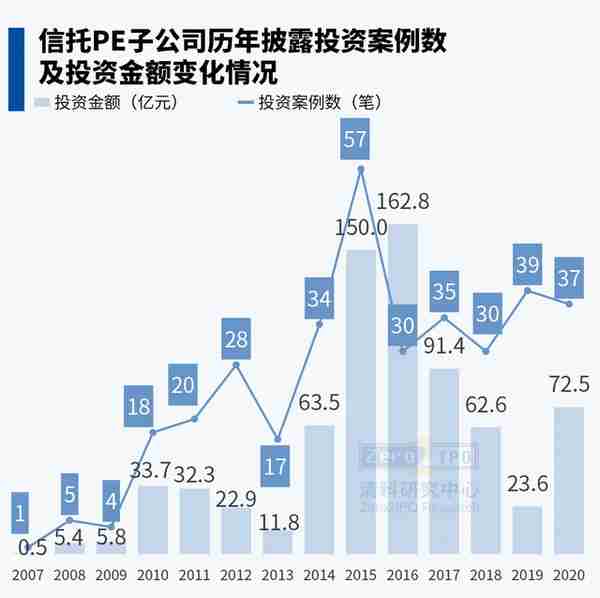 信托 股权投资类(信托 股权投资类型有哪些)