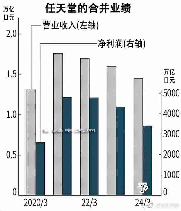 Switch减速，任天堂迎来拼耐力一年