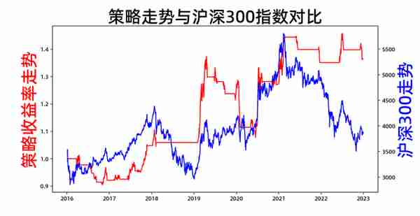 量化投资策略系列——肯纳特交易策略，凭什么在市场上持续赚钱？