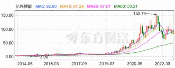 投资蓝牙耳机电池、绑定电子烟公司 起底亿纬锂能的“投资经”