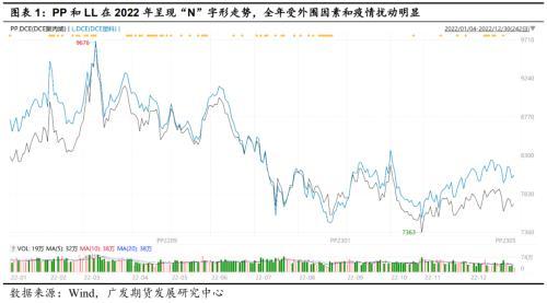 聚烯烃：通其变，极其数