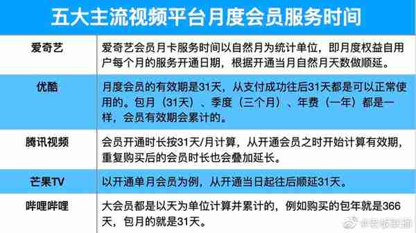 “花样百出”的爱奇艺，套路只会让人民更讨厌！