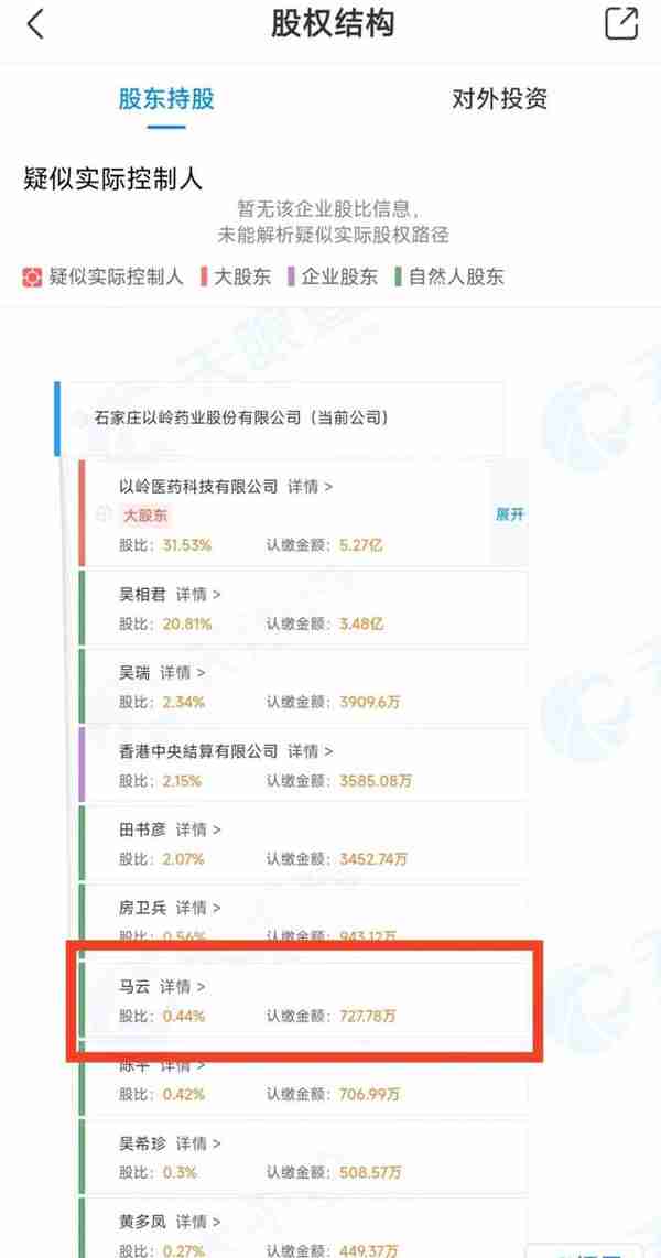 盘点以岭药业TOP10股东商业版图：吴氏家族“话事”，股东中有“马云”