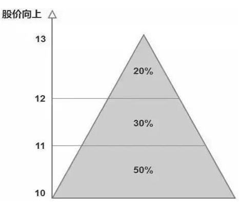 真正暴利的犹太炒股思维：谨记集合竞价数字规律，这才是追涨不追高的正确方法