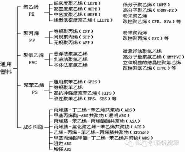 干货：做塑料和化工产业链，这13大知识需要烂熟于心