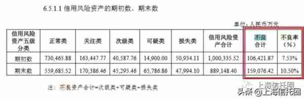 昆仑信托2019年报：净利润9.91亿，自营资产不良率偏高达10.5%！