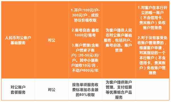 「聚焦」中国工商银行江苏省分行企业银行账户开户服务公告