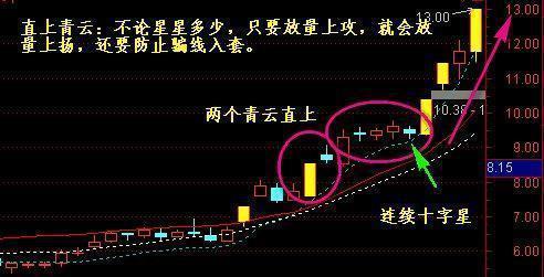 如果你炒股总是亏损的话，不如试试这种“笨”方法，牢记，教你用最“笨”的方法，赚大钱