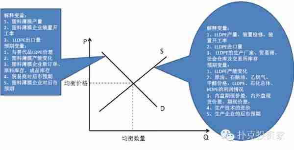 干货：做塑料和化工产业链，这13大知识需要烂熟于心