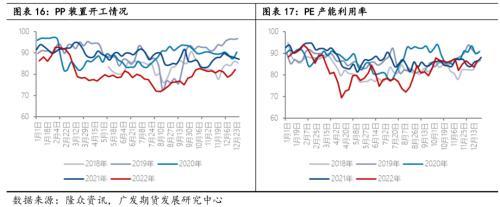 聚烯烃：通其变，极其数