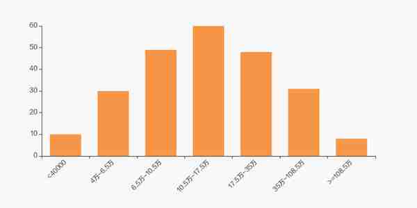 西仪股份股东户数下降1.70%，户均持股10.41万元