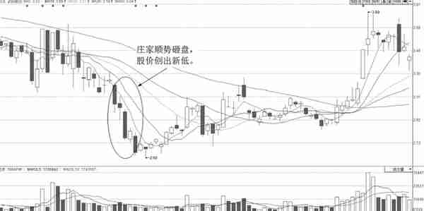 中国股市：股票已经跌到全部股东都套牢了，为什么还会下跌？