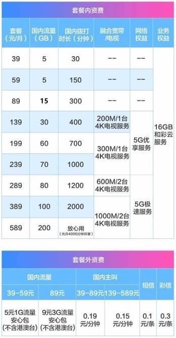 垃圾短信、黑灰产惹祸，被APP屏蔽，虚拟运营商如何求生