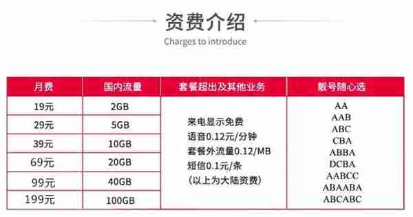 垃圾短信、黑灰产惹祸，被APP屏蔽，虚拟运营商如何求生