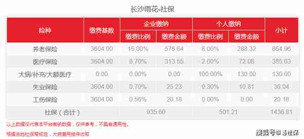 长沙雨花社保在哪里办理，自己能交社保吗？